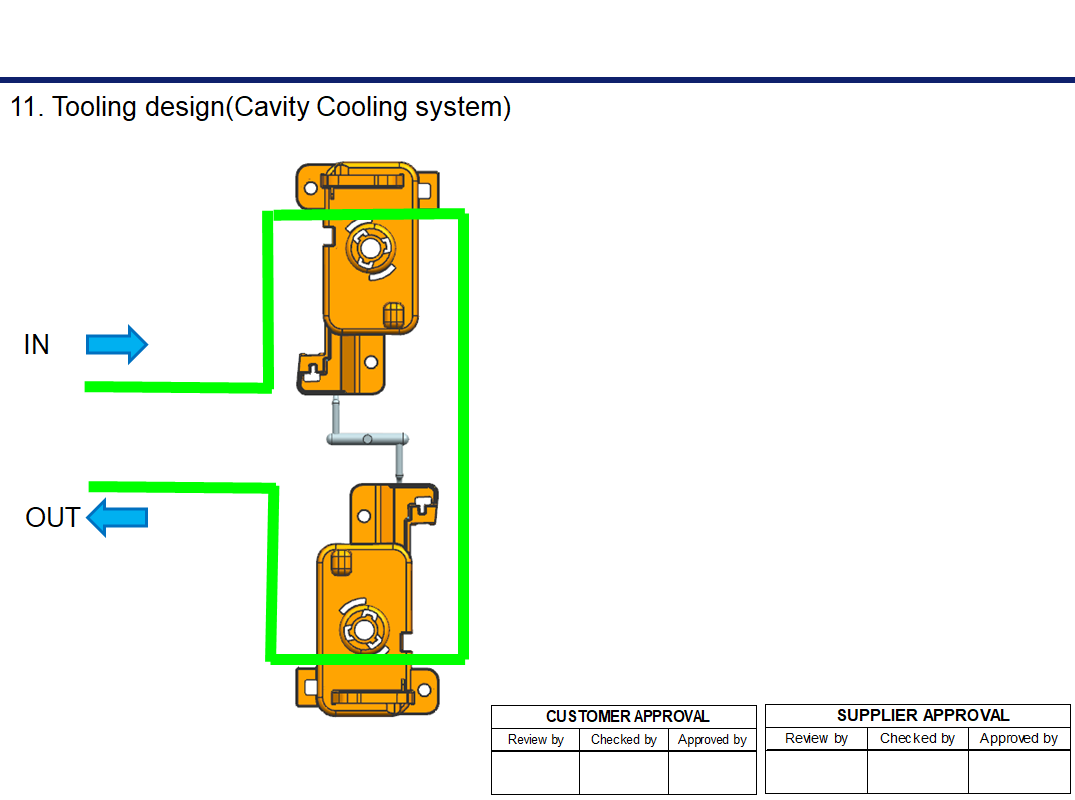 Mold Cavity Cooling Channels