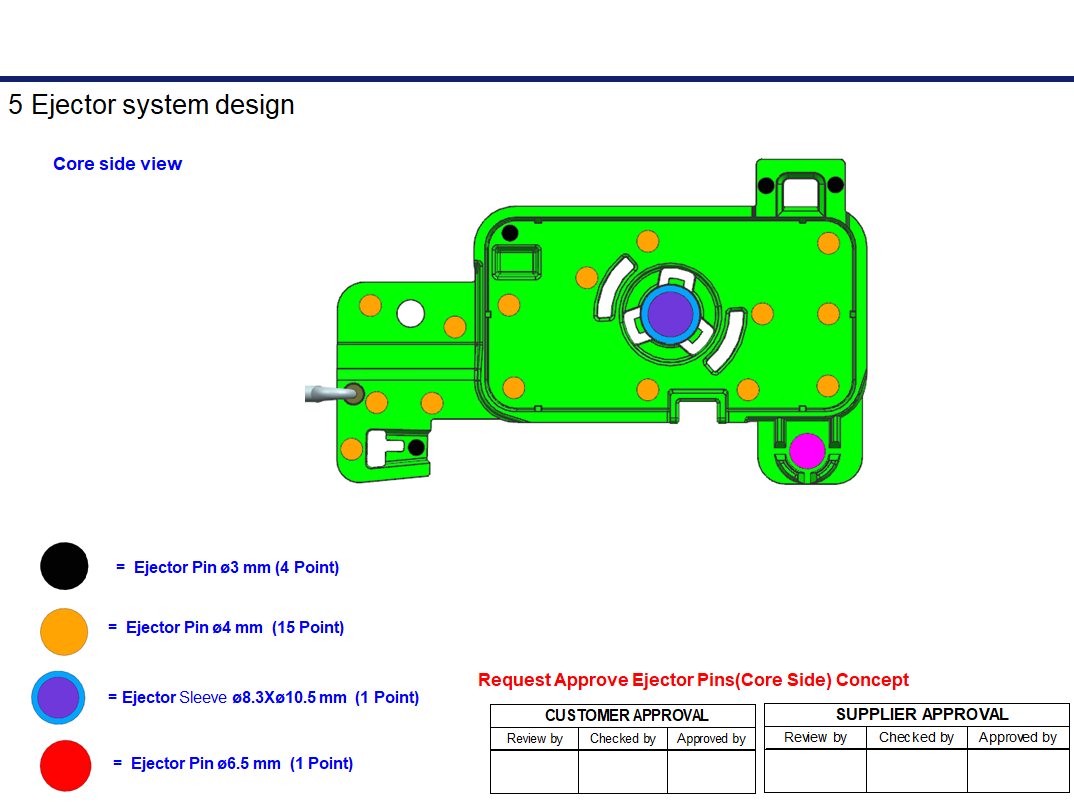 Ejector Pin Design