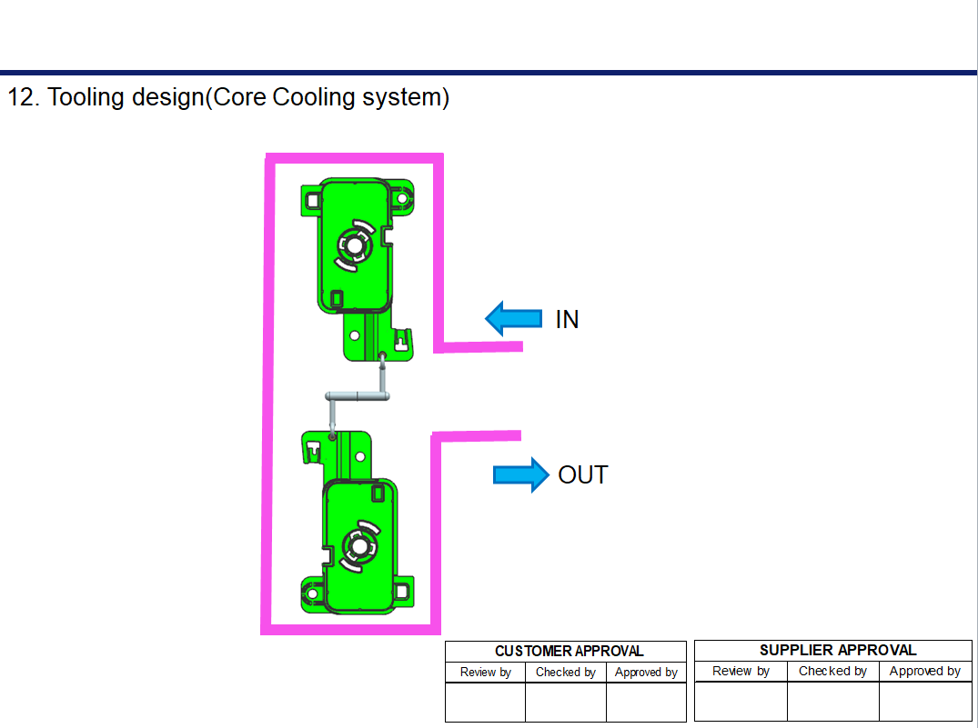 Mold Core Cooling Channels