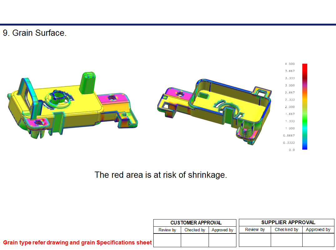 Product Wall Thickness Analysis
