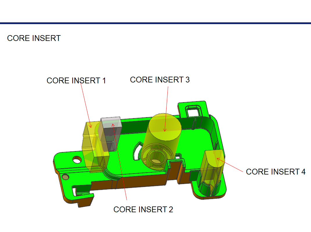 Mold core Inserts
